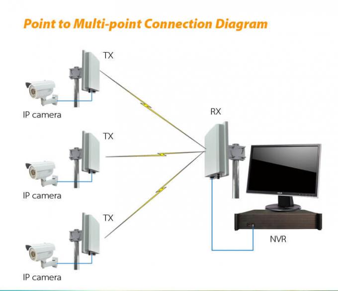 система точки подхода 5.8ГХз 5-8КМ на открытом воздухе цифровая беспроводная